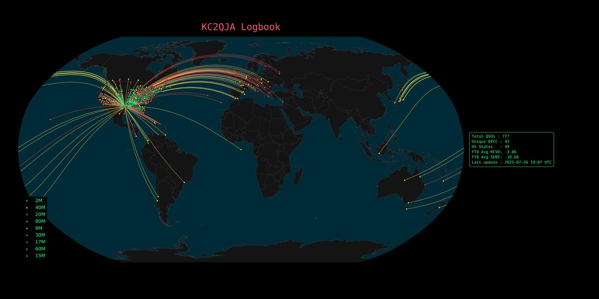 Primary Image for KC2QJA