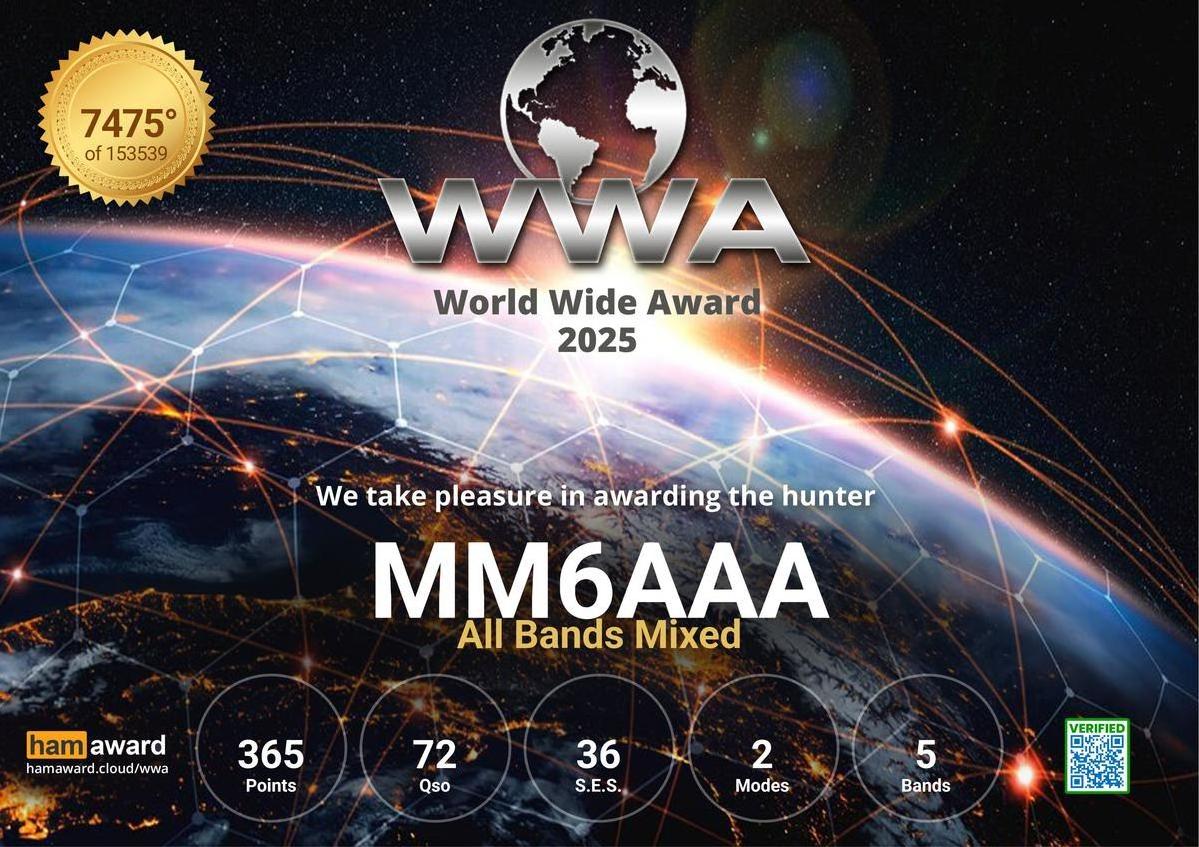 Primary Image for MM6AAA