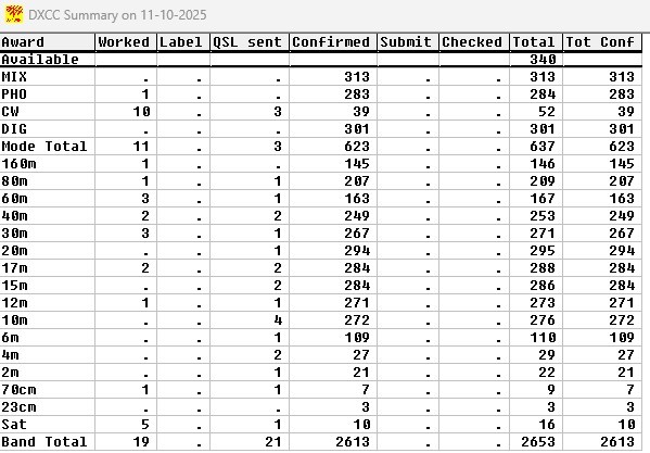 OZ0A - Callsign Lookup by QRZ Ham Radio