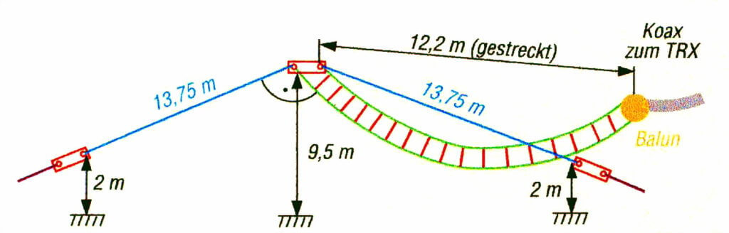 Primary Image for EA4GIB
