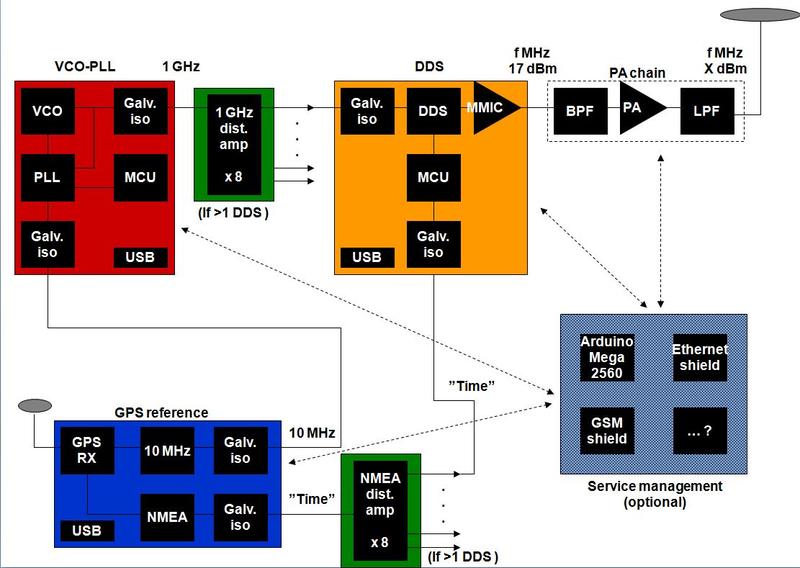 Primary Image for IW9GDC/B