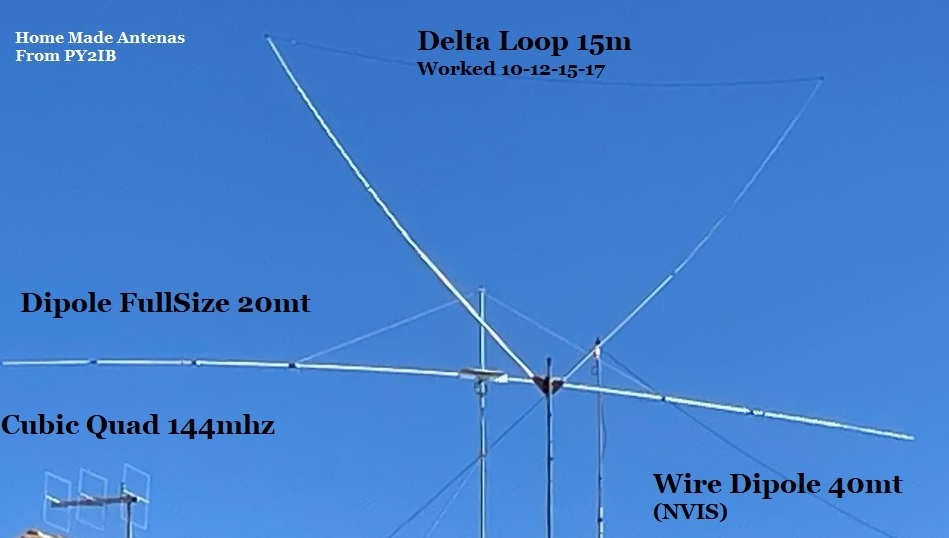 Primary Image for PY2IB