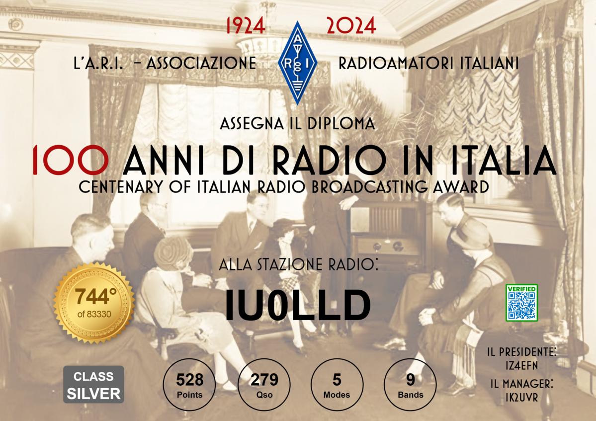IU0LLD - Callsign Lookup by QRZ Ham Radio
