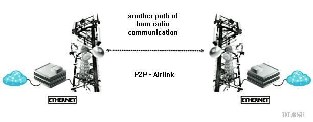 DL6SE - Callsign Lookup by QRZ Ham Radio