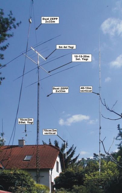 OK1NE - Callsign Lookup by QRZ Ham Radio