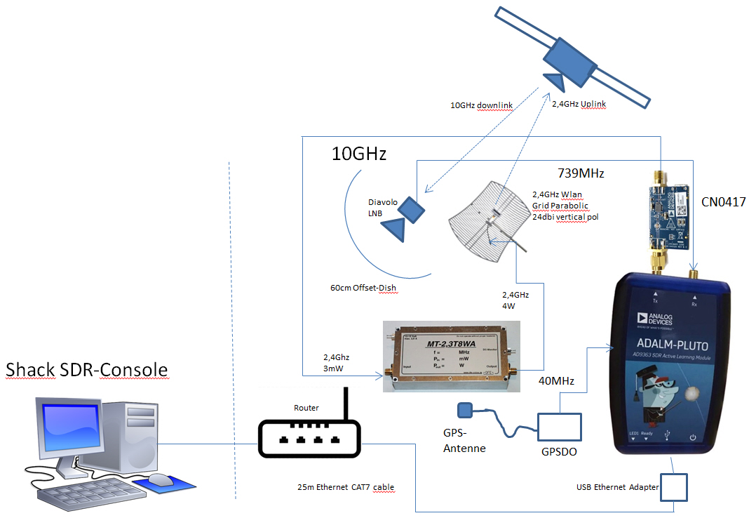 Primary Image for DL2GRF