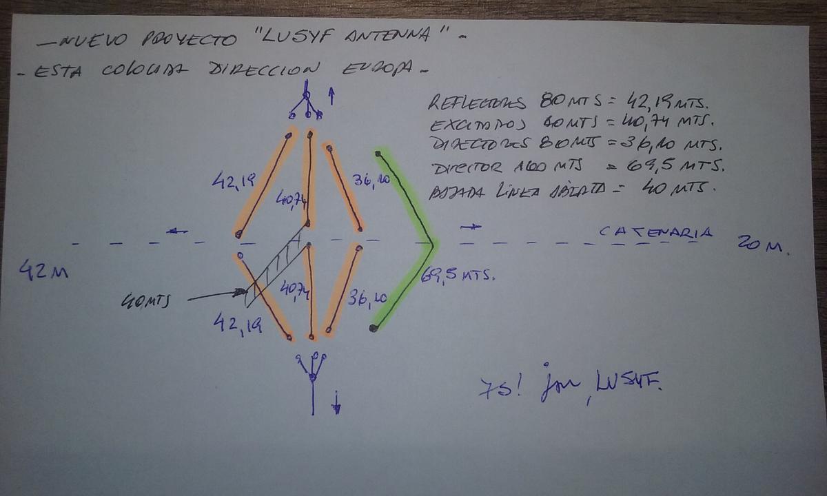 Lu5yf Callsign Lookup By Qrz Ham Radio