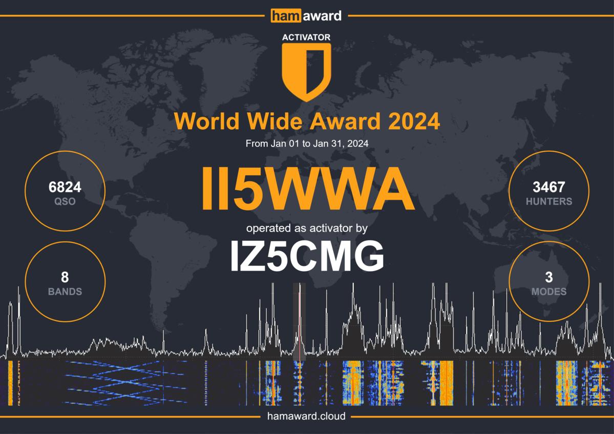 IZ5CMG - Callsign Lookup by QRZ Ham Radio