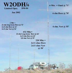 Primary Image for W2ODH
