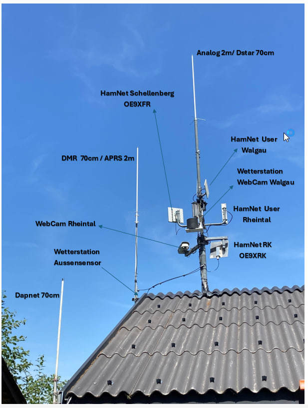 Primary Image for OE9XVI
