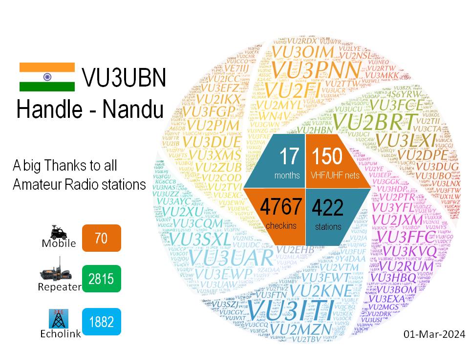 Primary Image for VU2JEI