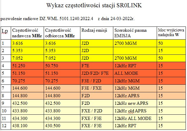 Primary Image for SR0LINK