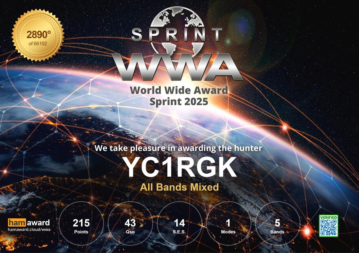 YC1RGK - Callsign Lookup by QRZ Ham Radio