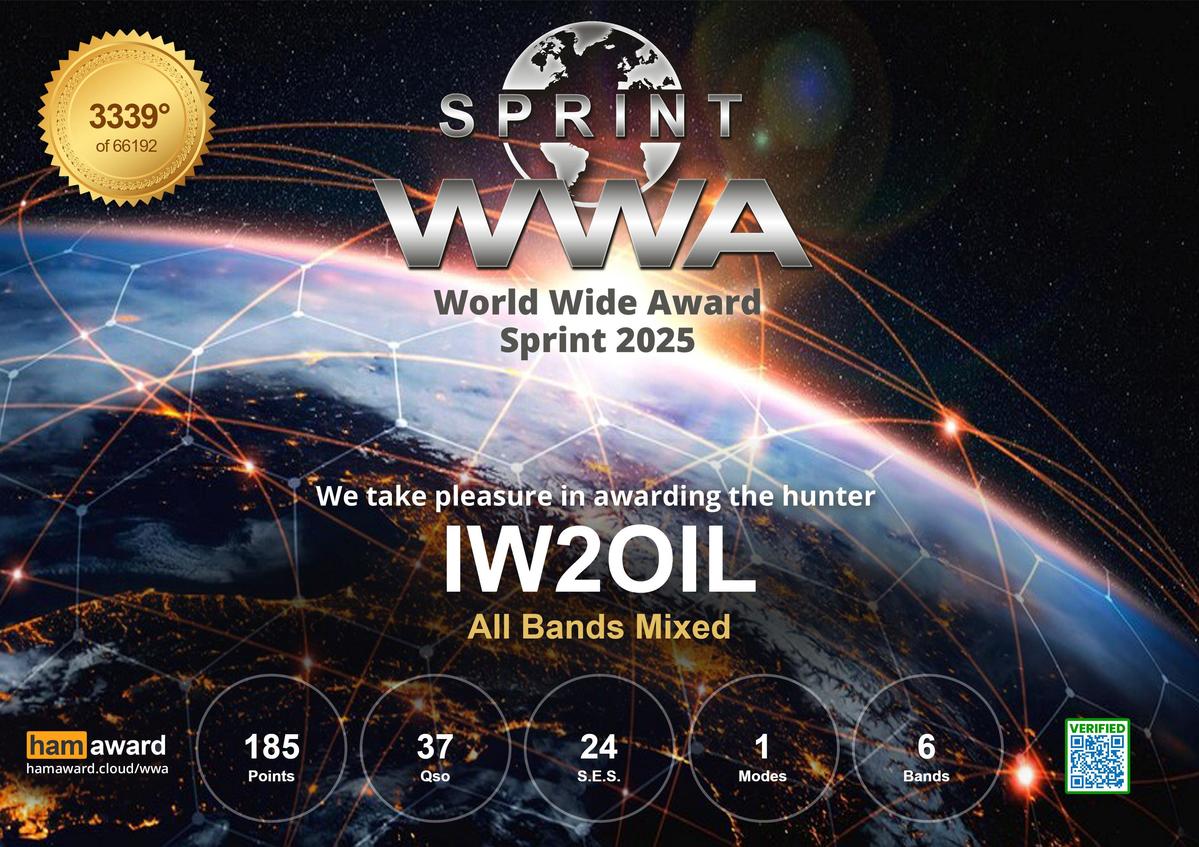 Primary Image for IW2OIL