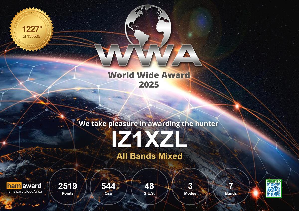 IZ1XZL - Callsign Lookup by QRZ Ham Radio