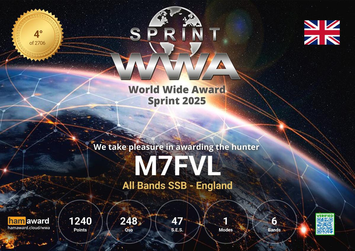 Primary Image for M7FVL