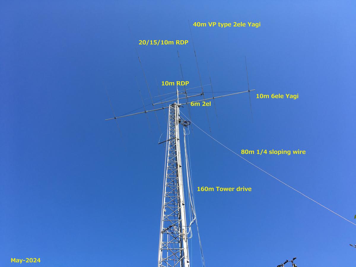 Primary Image for JA6WFM