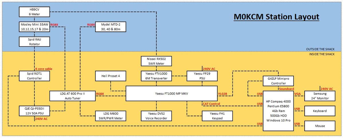 Primary Image for M0KCM