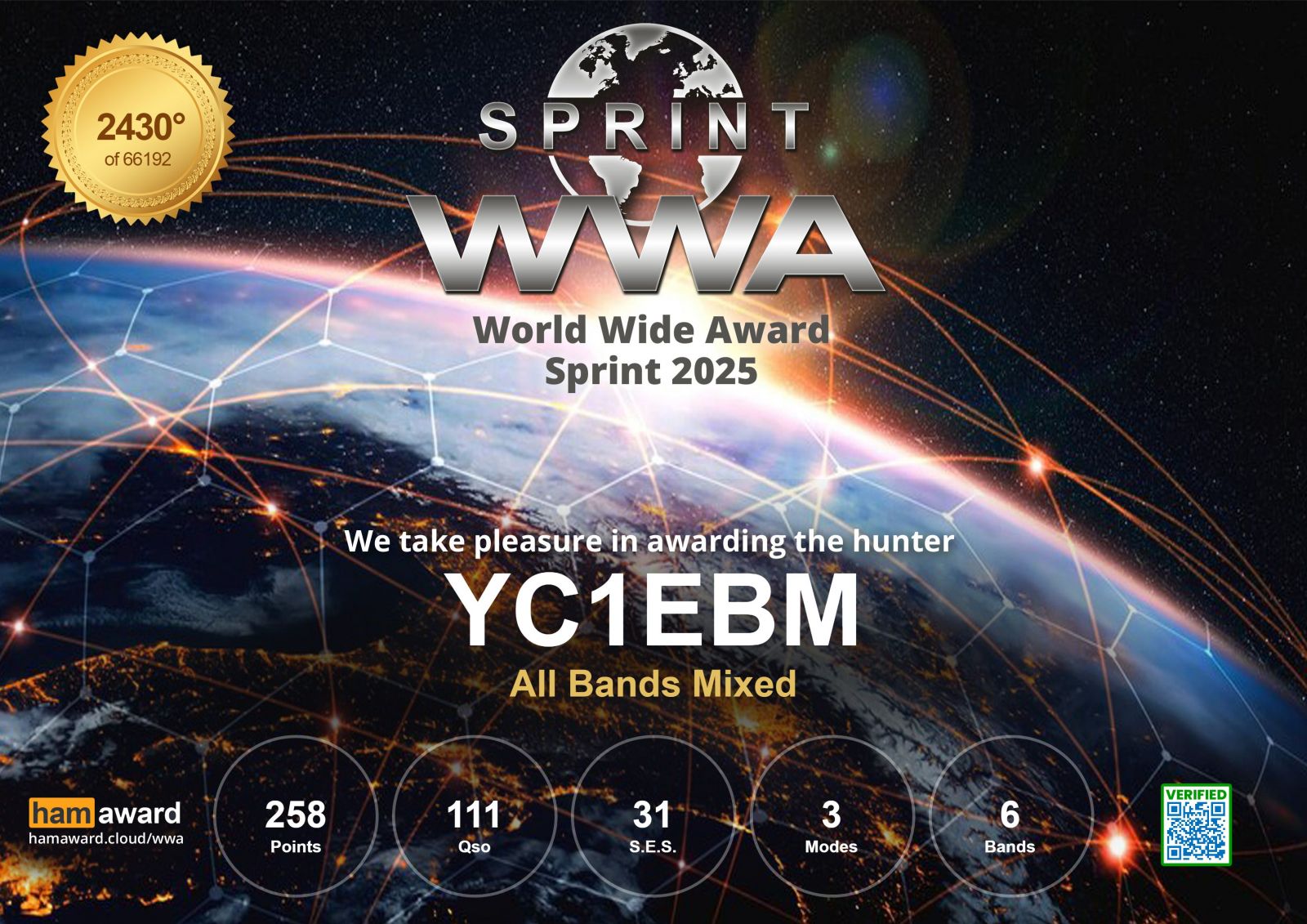 YC1EBM - Callsign Lookup by QRZ Ham Radio