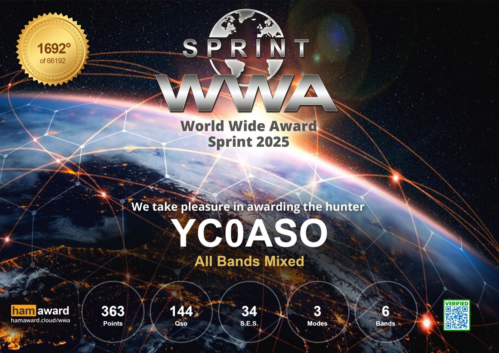YC0ASO - Callsign Lookup by QRZ Ham Radio