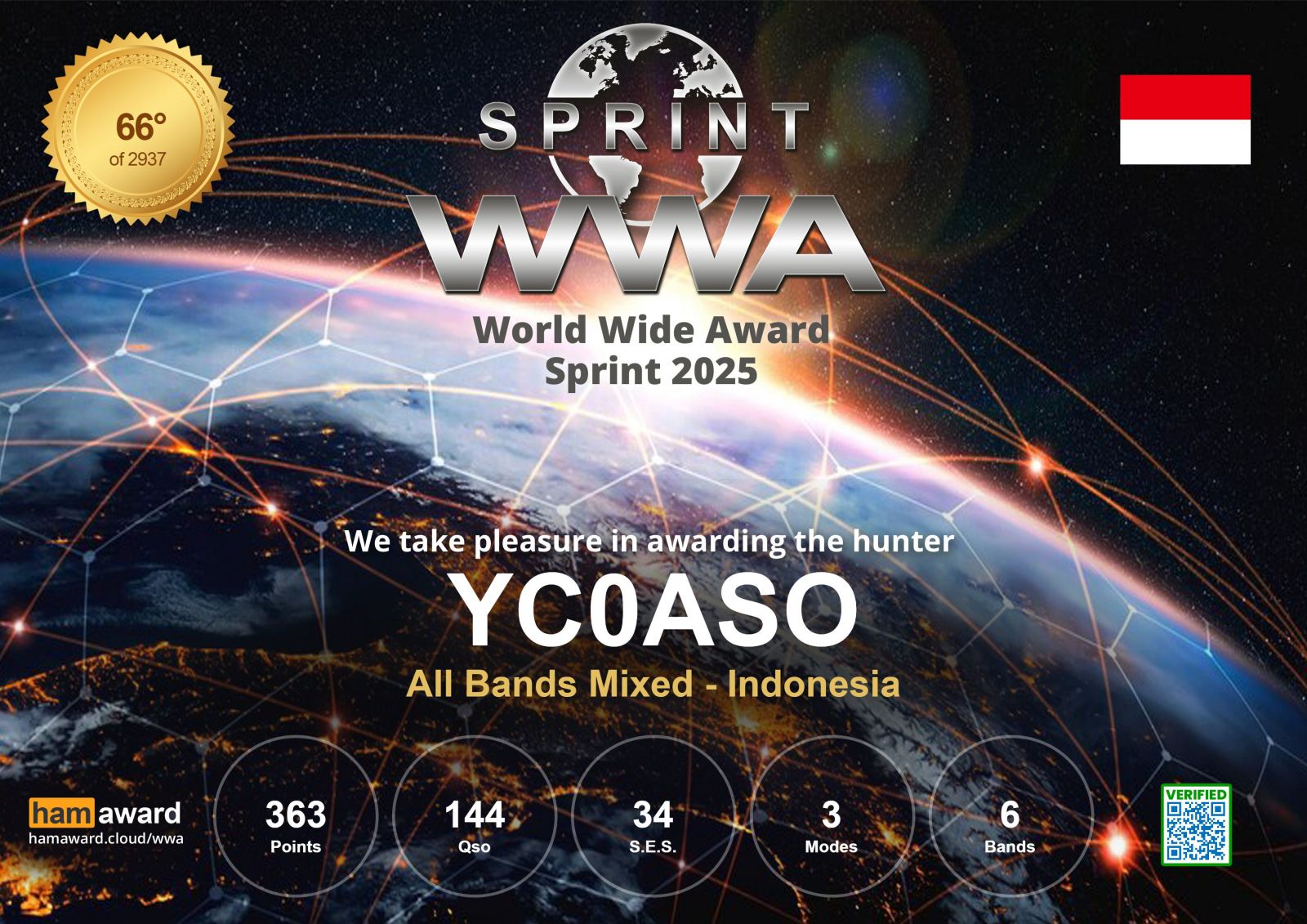 YC0ASO - Callsign Lookup by QRZ Ham Radio