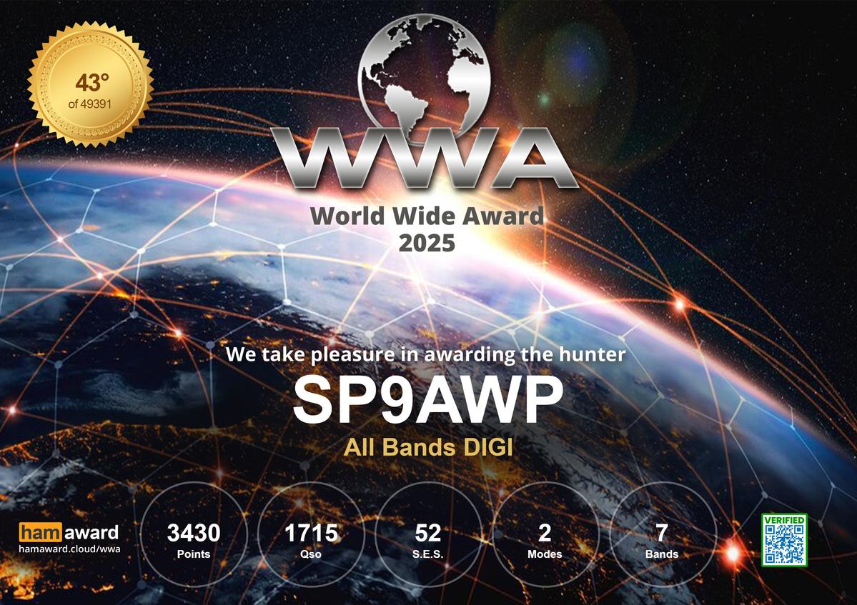 SP9AWP - Callsign Lookup by QRZ Ham Radio
