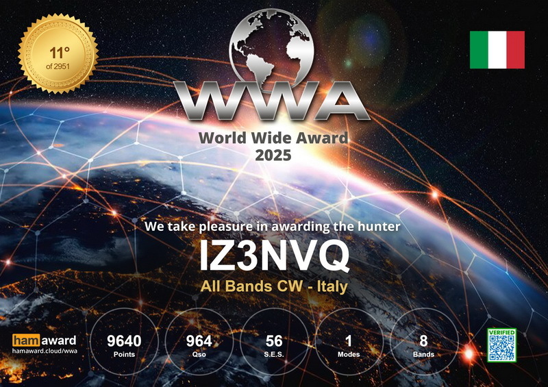 Primary Image for IZ3NVQ