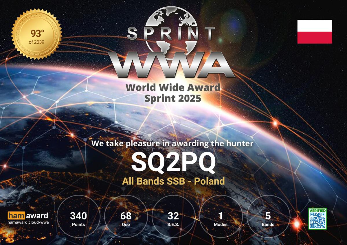 Primary Image for SQ2PQ