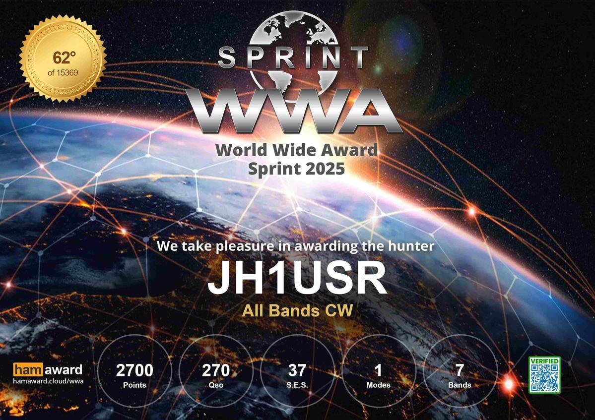 JH1USR - Callsign Lookup by QRZ Ham Radio