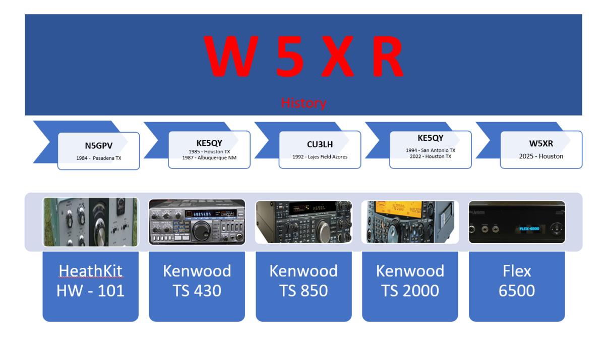 Primary Image for W5XR
