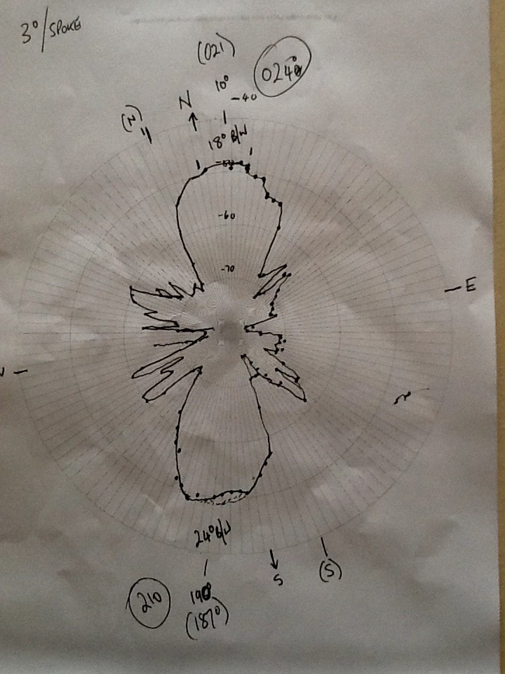 Primary Image for VK2RFS
