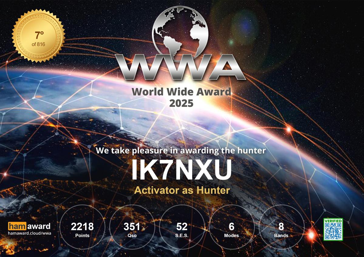 IK7NXU - Callsign Lookup by QRZ Ham Radio