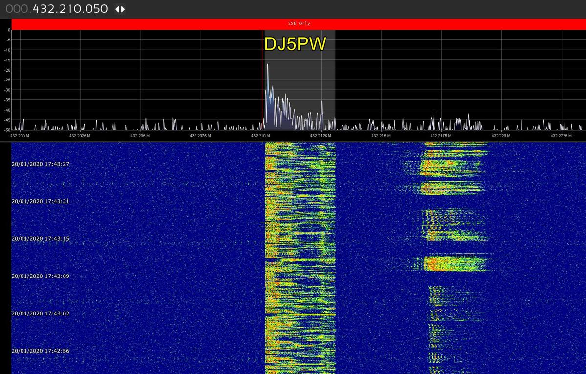 Dj5pw Callsign Lookup By Qrz Ham Radio