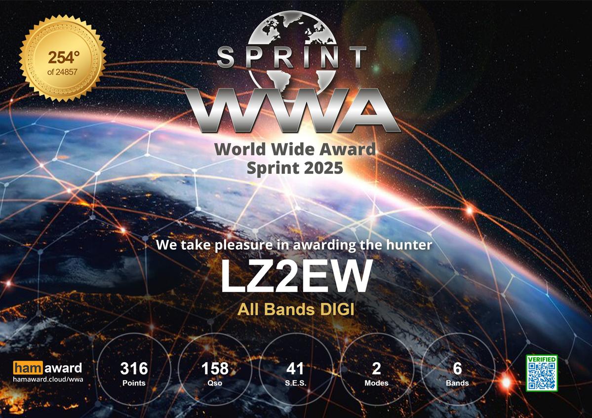 Primary Image for LZ2EW