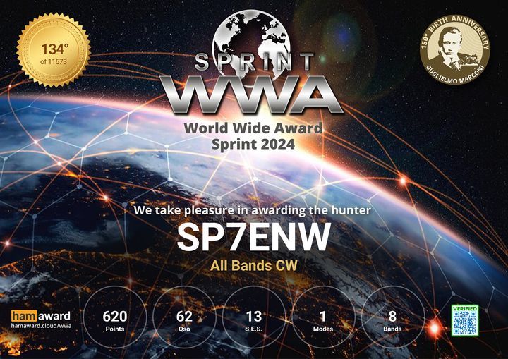 SP7ENW - Callsign Lookup by QRZ Ham Radio