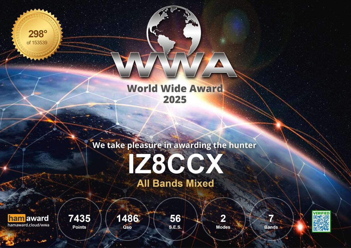 IZ8CCX - Callsign Lookup by QRZ Ham Radio