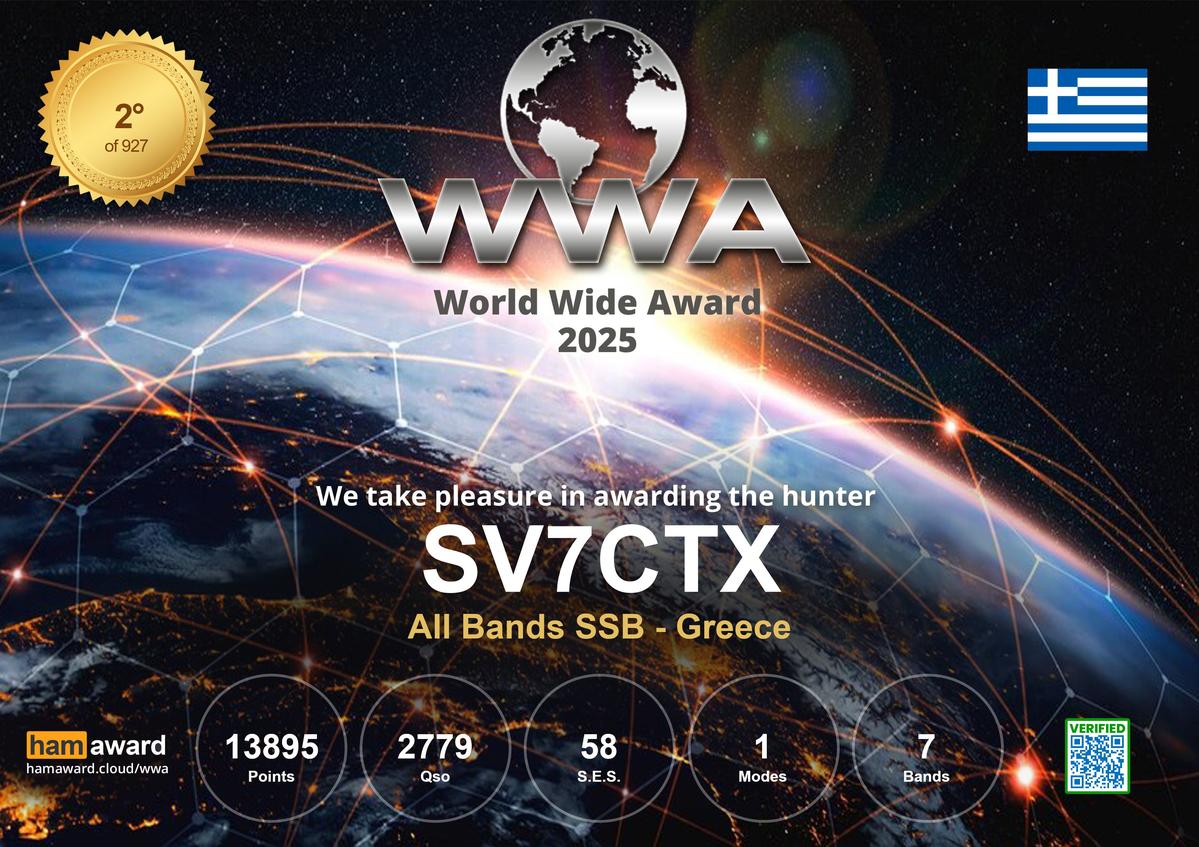 Primary Image for SV7CTX