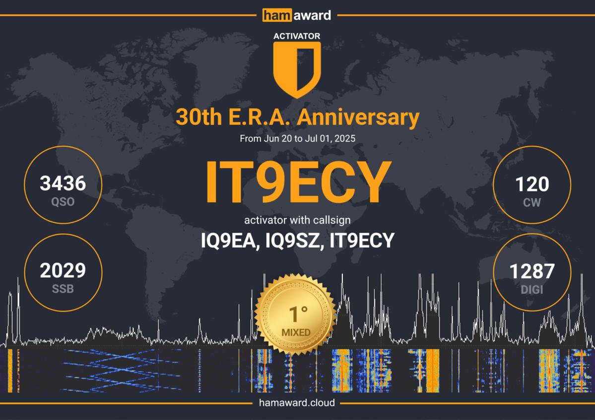 Primary Image for IT9ECY