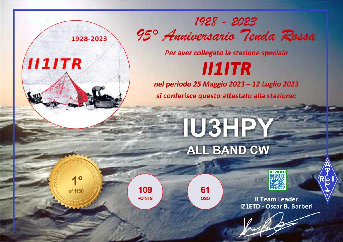 IU3HPY - Callsign Lookup by QRZ Ham Radio