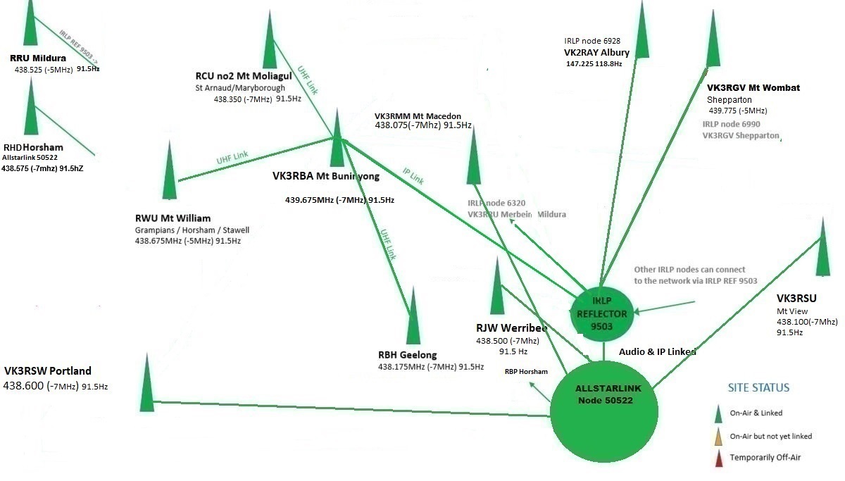 Primary Image for VK3GWY