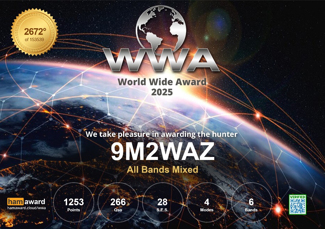 9M2WAZ - Callsign Lookup by QRZ Ham Radio