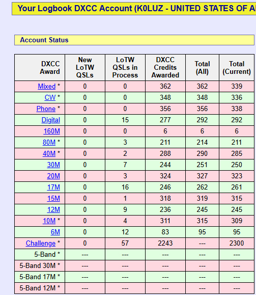 K0LUZ - Callsign Lookup by QRZ Ham Radio