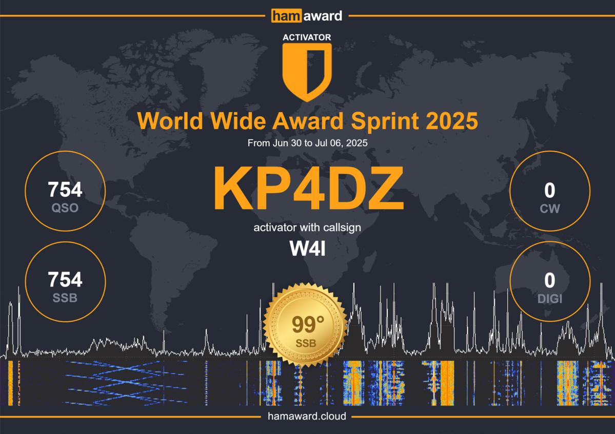 Primary Image for KP4DZ